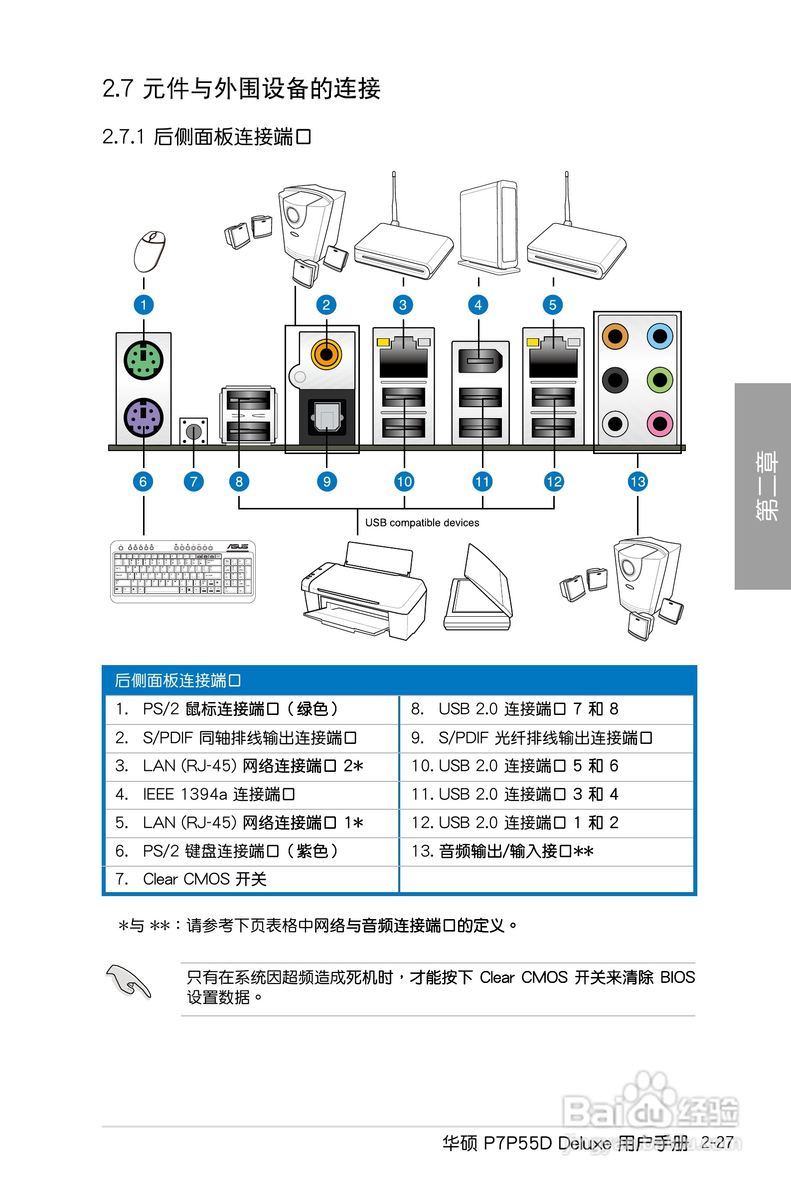 华硕 P7P55D Deluxe主板说明书:[5]