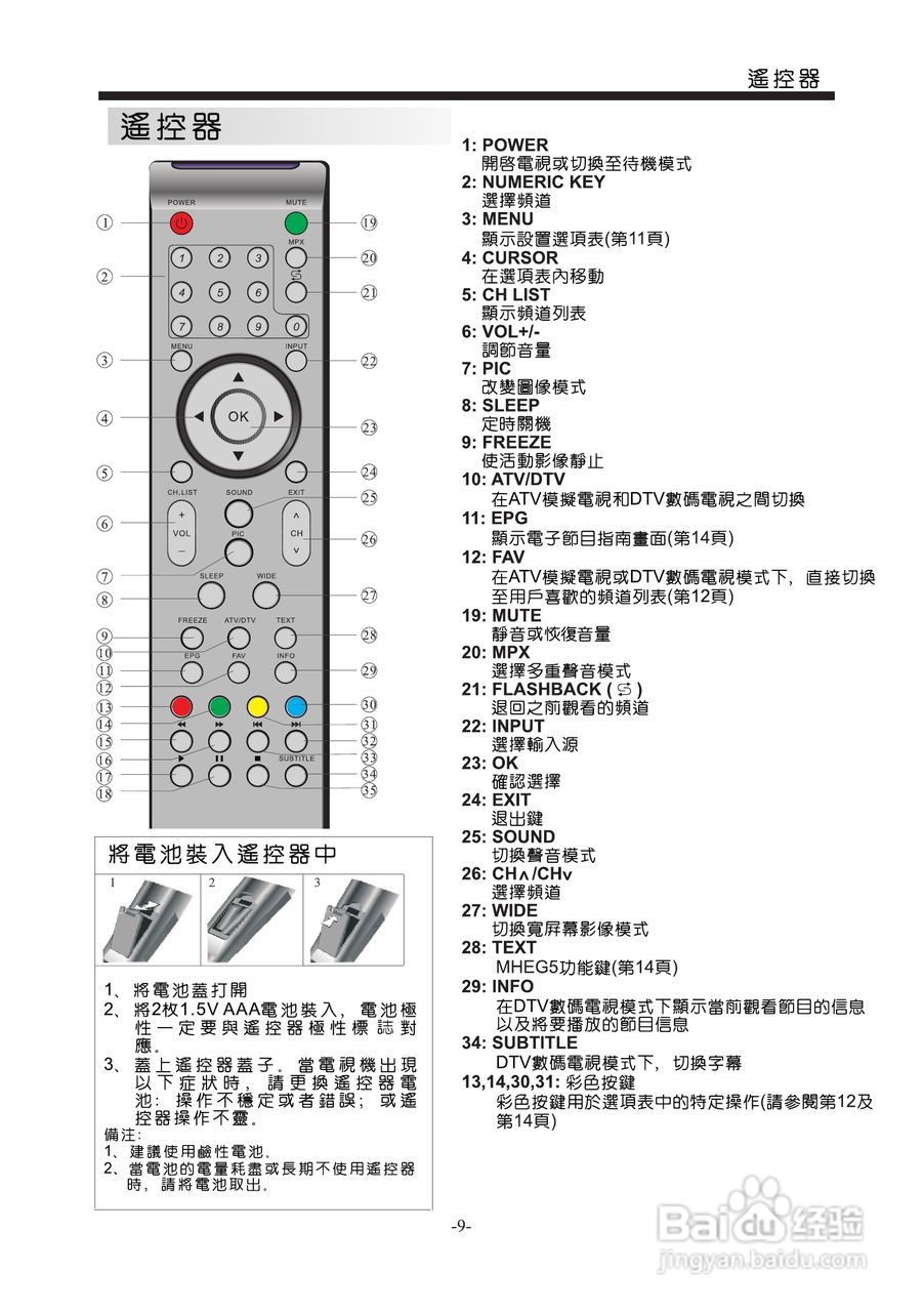声宝LC-24LE330H型液晶电视机说明书:[2]