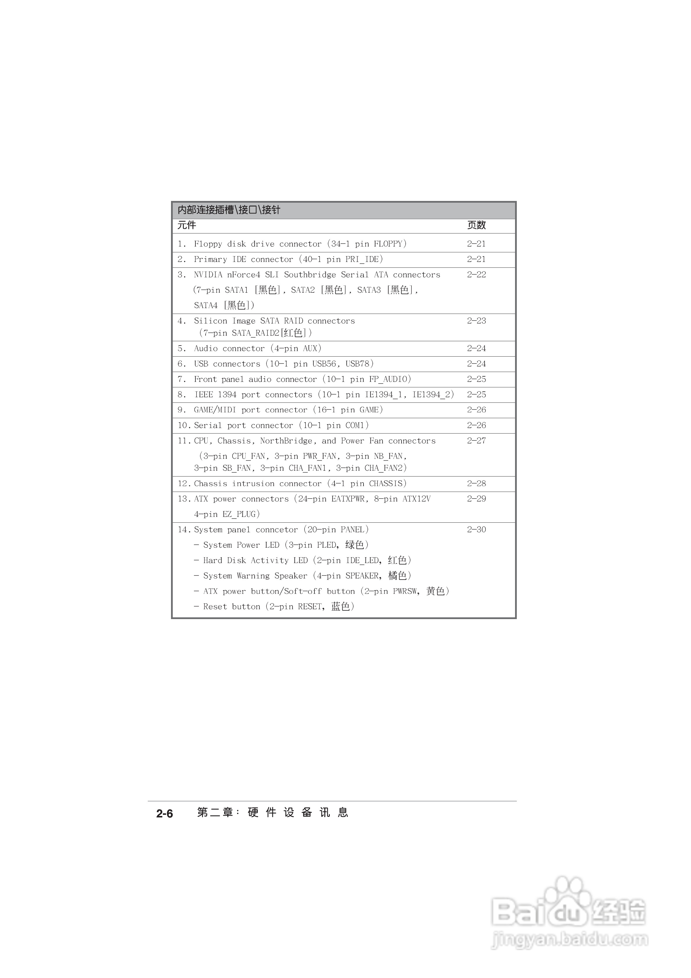 华硕 A8N-SLI Deluxe主板说明书:[4]