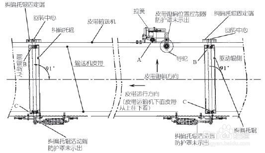 输送带跑偏怎么办,如何调整输送带
