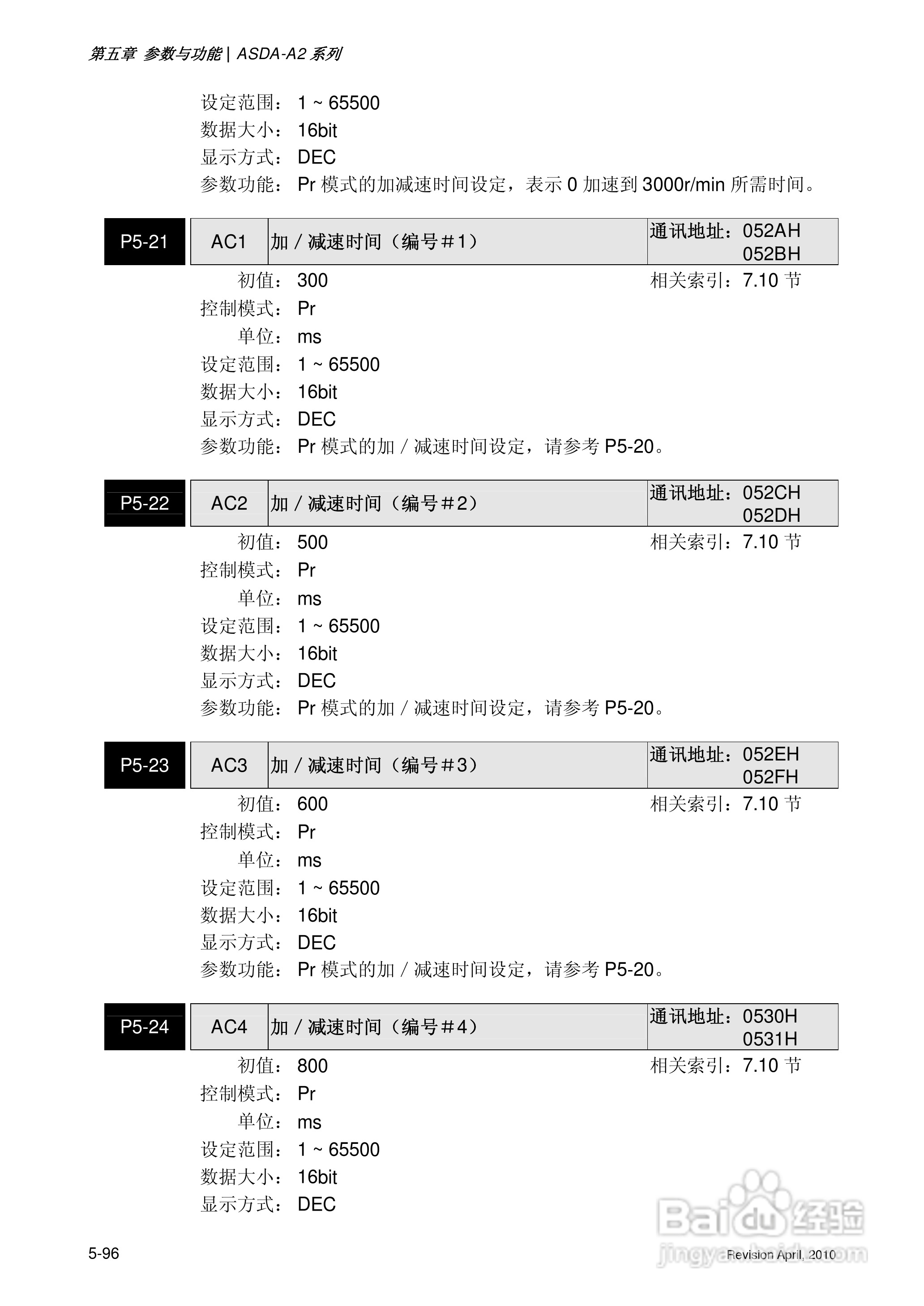 AELTA ASD-A2系列高机能通讯型伺服器使用手册:[23]
