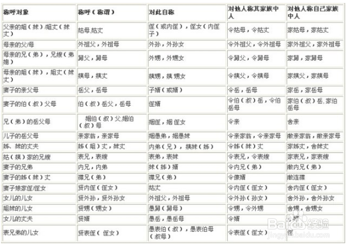 三姨奶的丈夫怎么叫