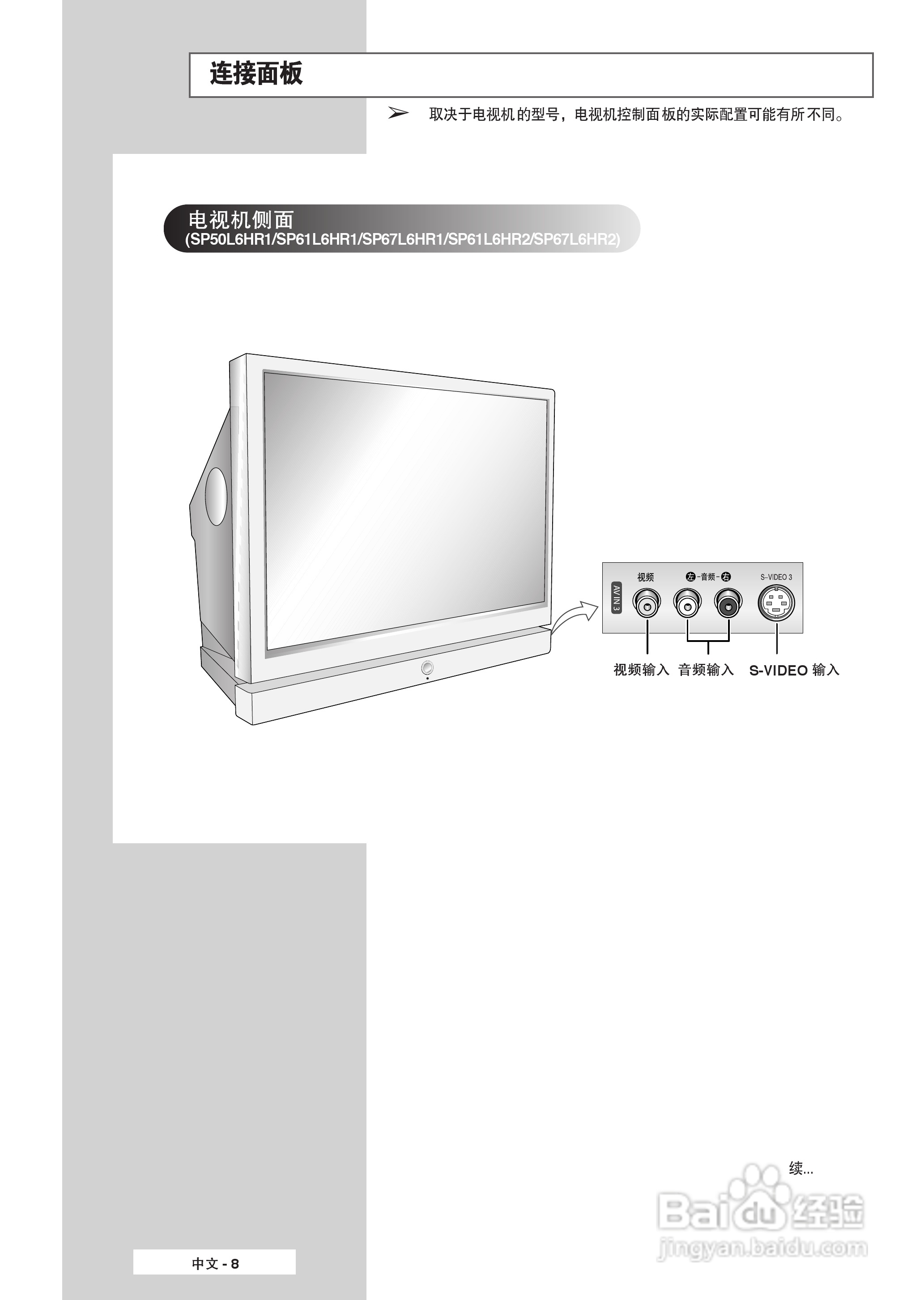 三星SP-61K3HX彩电使用说明书:[1]