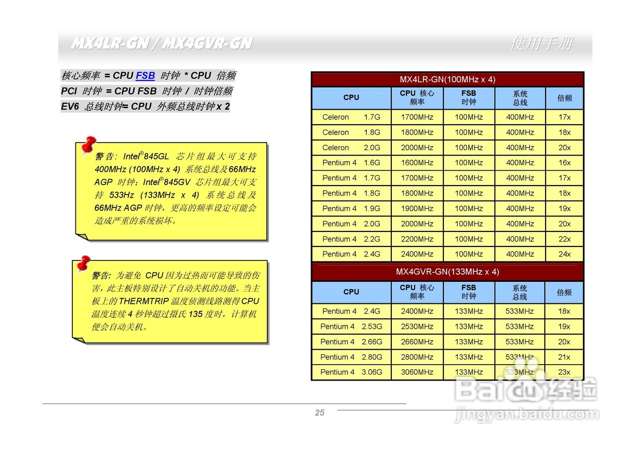 MX4LR-GN/MX4GVR-GN主板使用手册:[3]