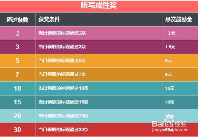 如何加入搜狗指南及与百度经验相比的利与弊