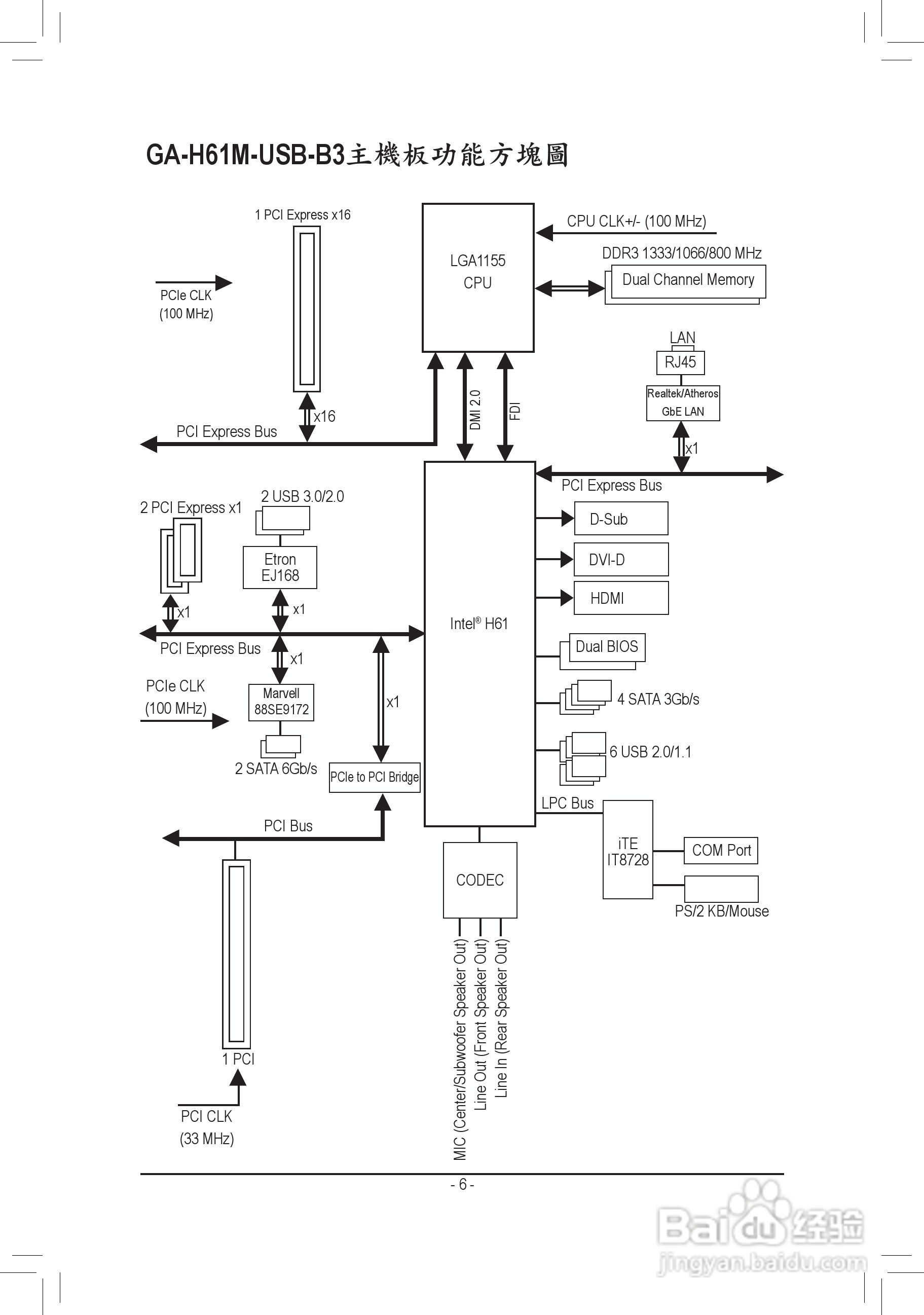 技嘉GA-H61M-USB-B3主機板使用手冊:[1]