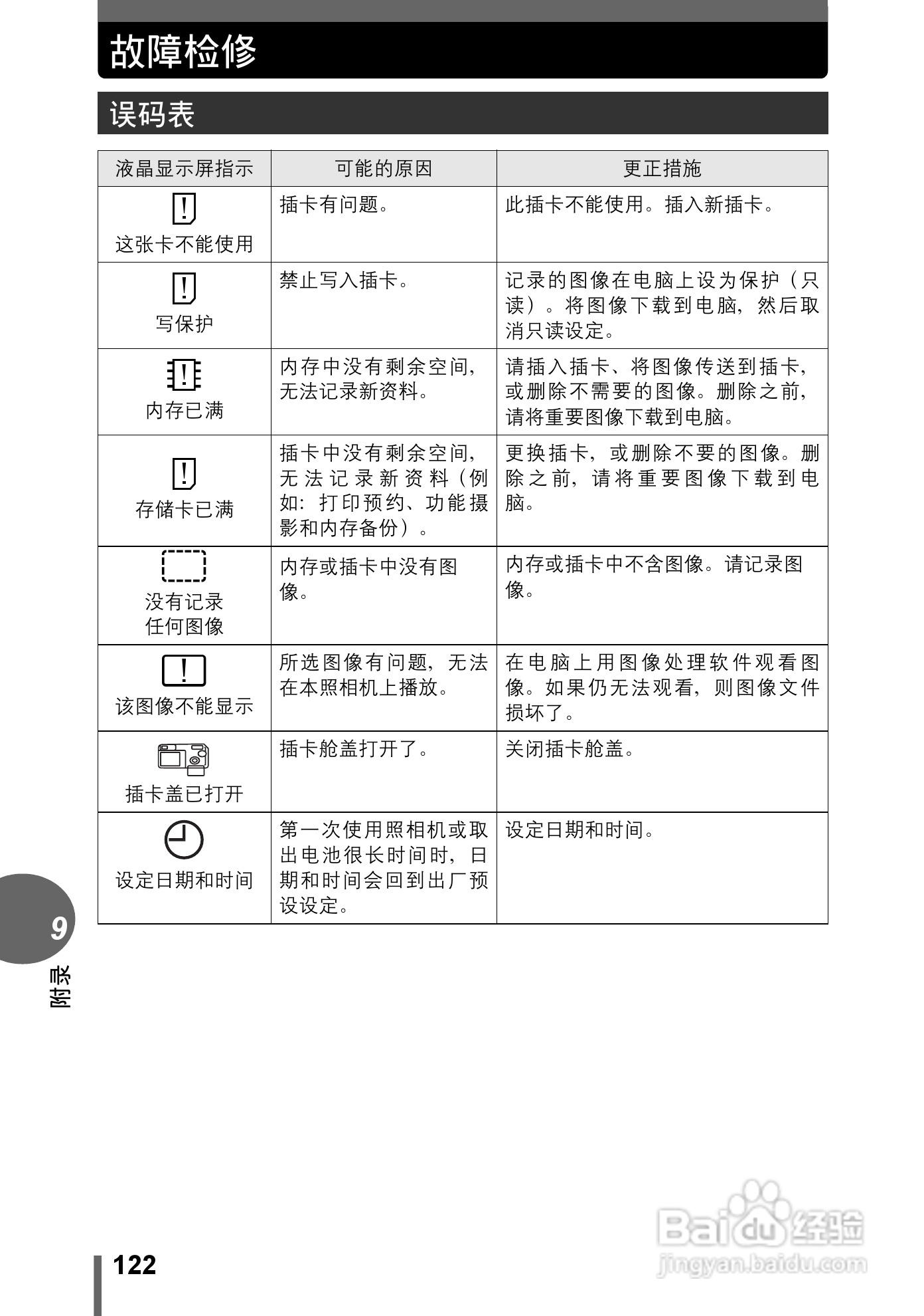 Olympus奥林巴斯C-595数码相机说明书:[13]