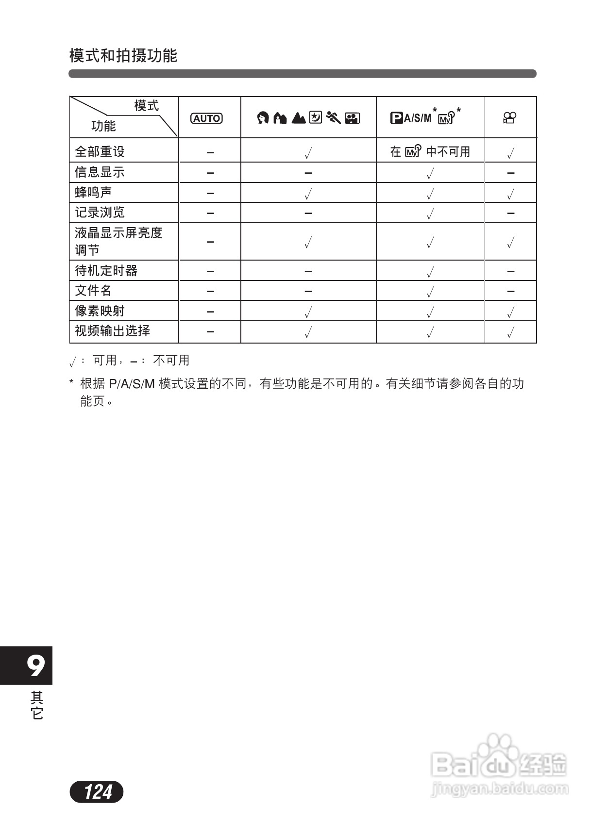 Olympus奥林巴斯C-50Z数码相机说明书:[13]