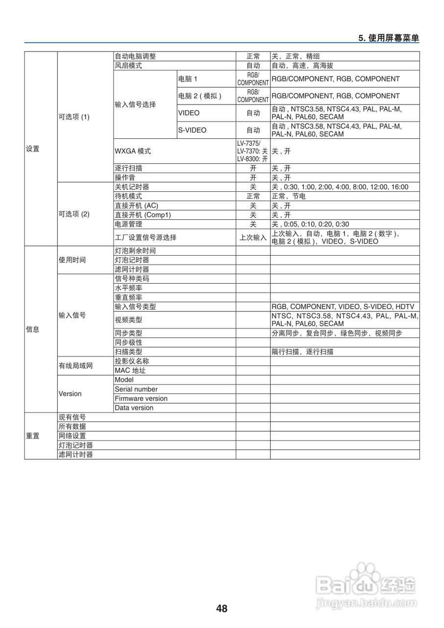 佳能LV-7370投影机使用说明书:[6]