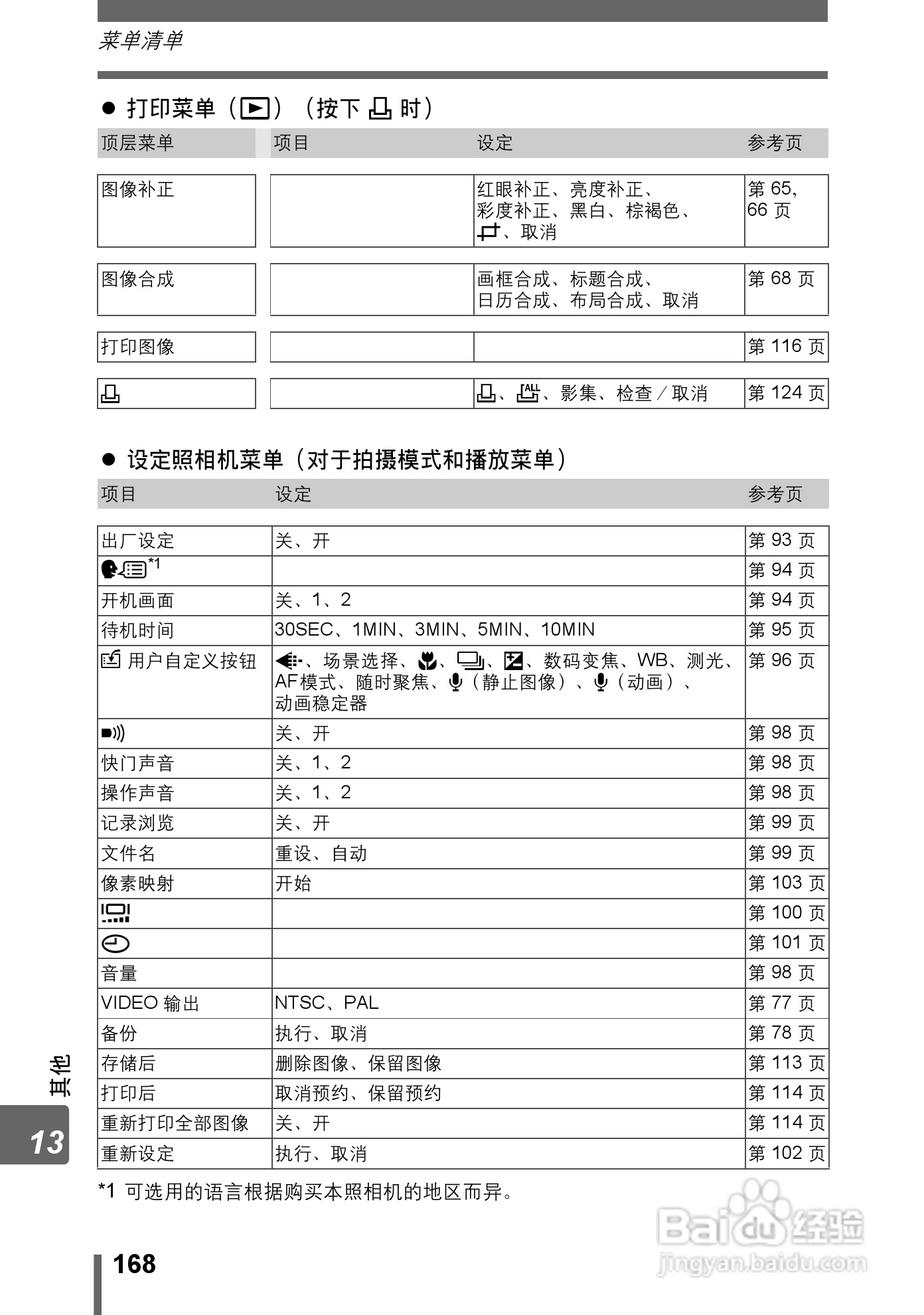Olympus奥林巴斯IR-300数码相机说明书:[17]