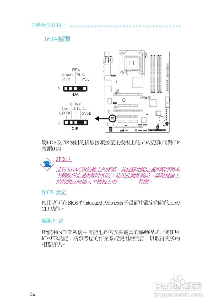 友通LANPARTY UT ICFX3200-T2R型主板说明书:[6]