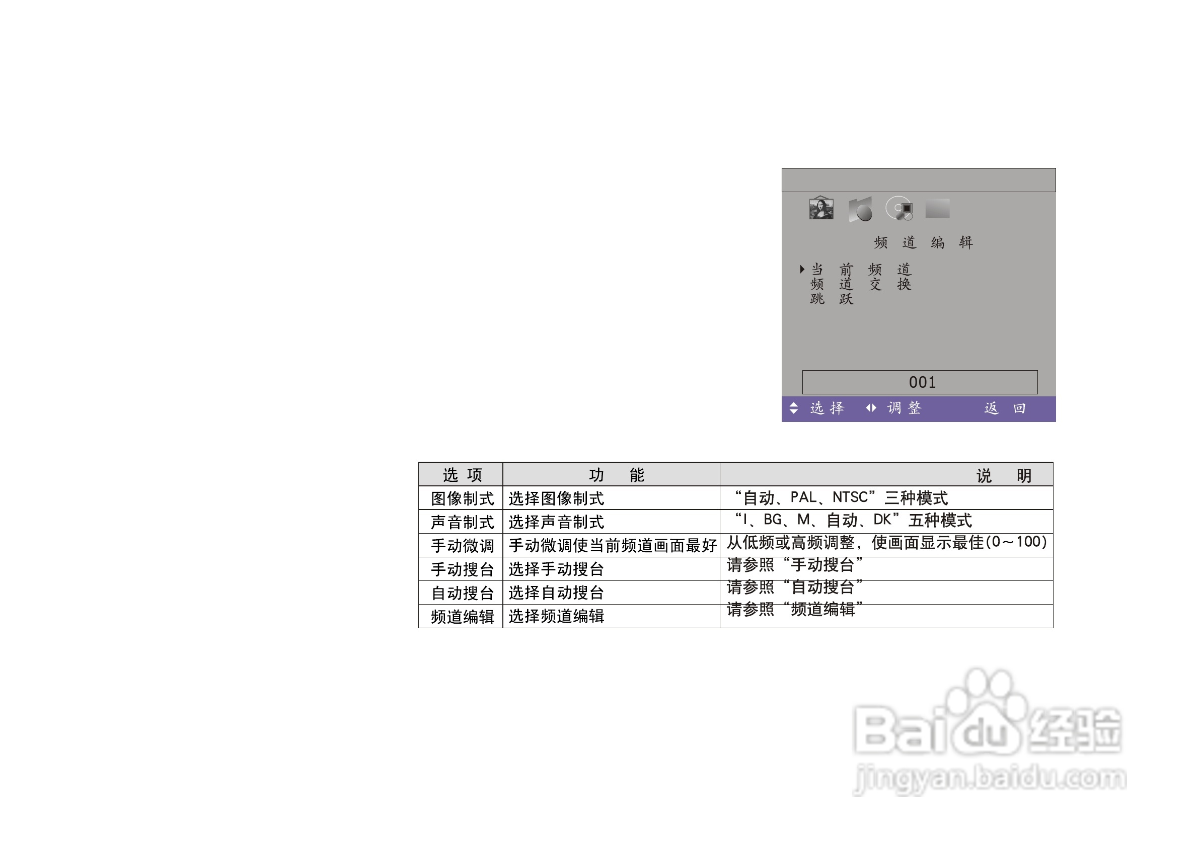 熊猫电子L23K01液晶彩色电视机说明书:[3]