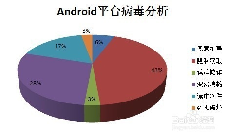 怎样预防手机感染病毒及处理办法
