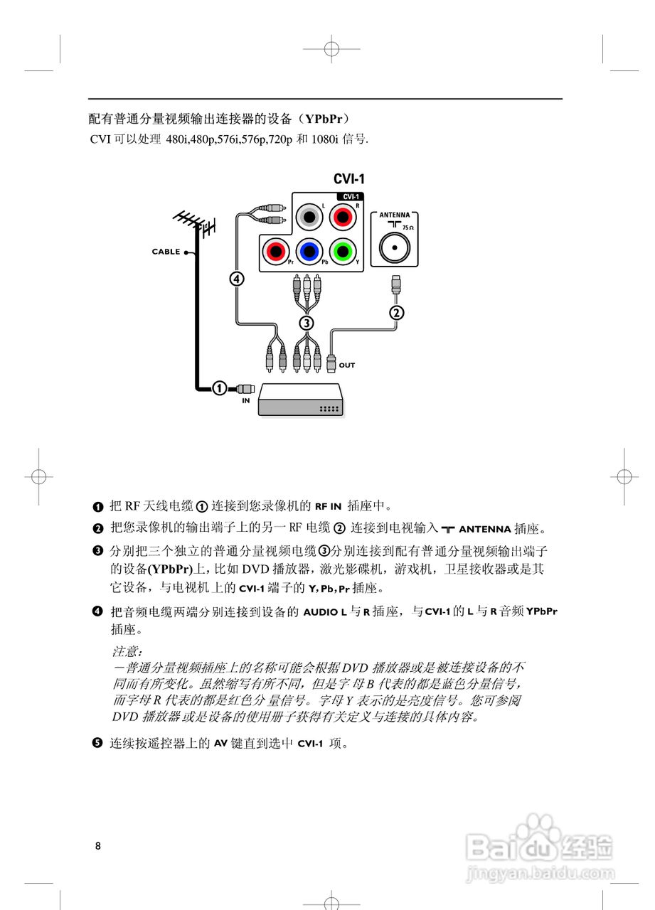 PHILIPS 42PF7320/93电视机说明书:[1]