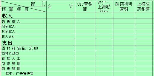 为什么企业采购商品的进货费用金额较小的,记入销售费用，而不是记入管理费用