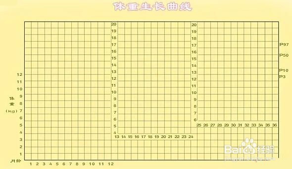 婴儿是否营养不良，并不是靠宝宝的胖瘦来决定的
