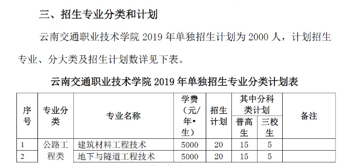 2019年云南交通职业技术学院单招怎么录取的