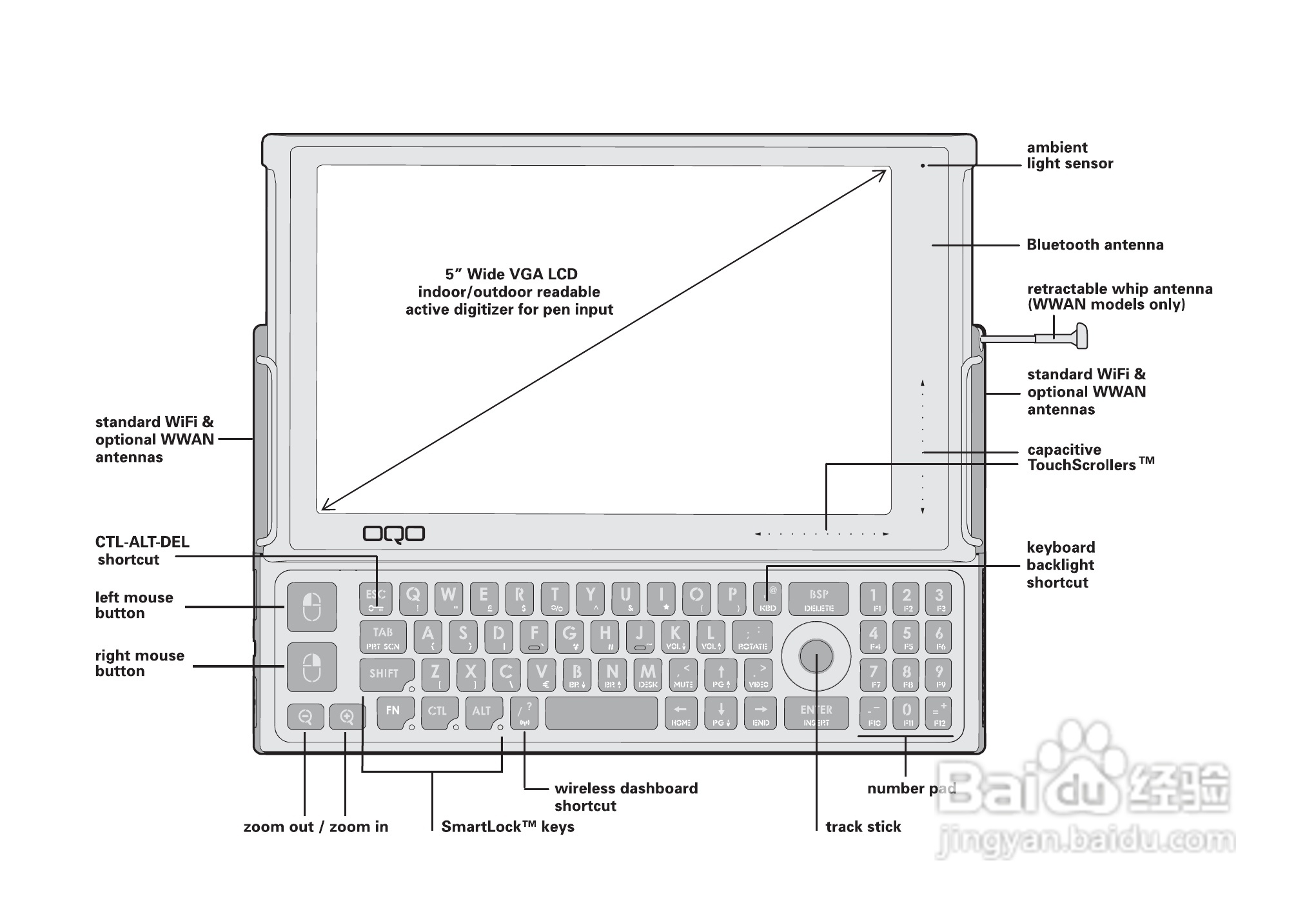 OQO笔记本E2XP型使用说明书:[1]