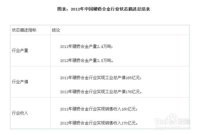 硬质合金行业发展与投资环境分析方法
