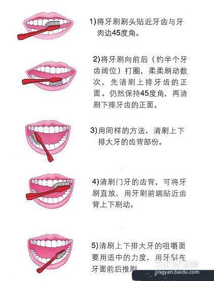 教孩子正确刷牙