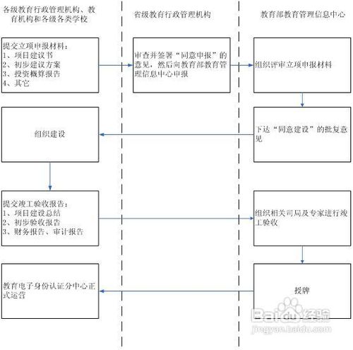 创新管理体系步骤