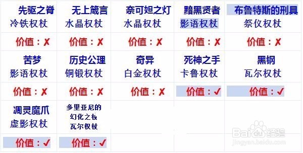 流放之路怎么鉴定装备