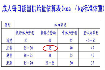 如何避开生活中的减肥陷阱