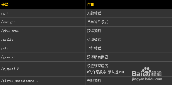 《使命召唤7:黑色行动》游戏修改