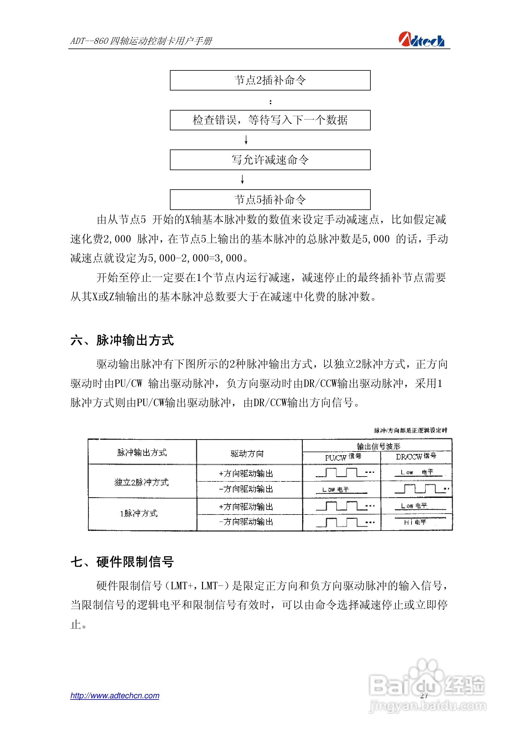 ADT-860四轴运动控制卡说明书:[3]