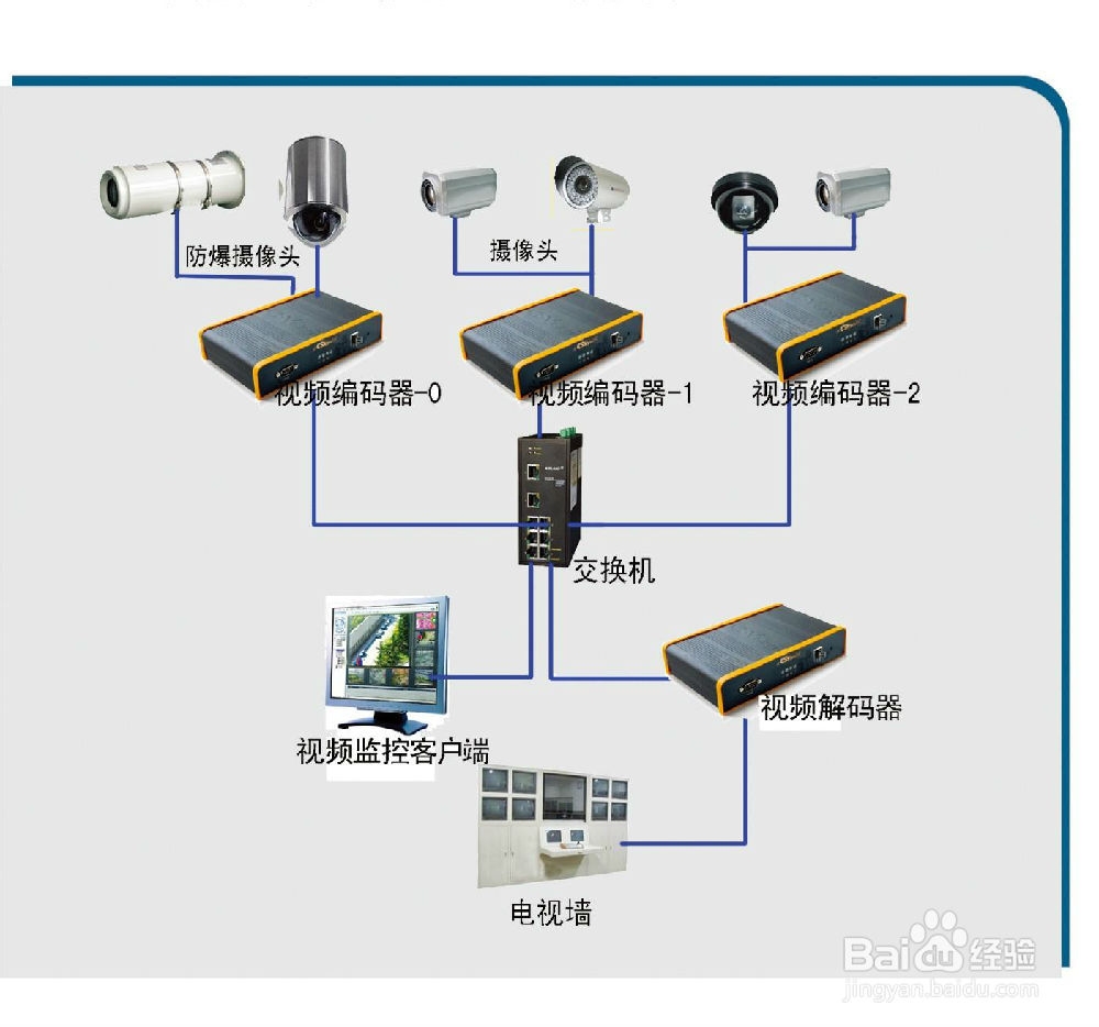 看视频免费的软件是什么|视频监控软件