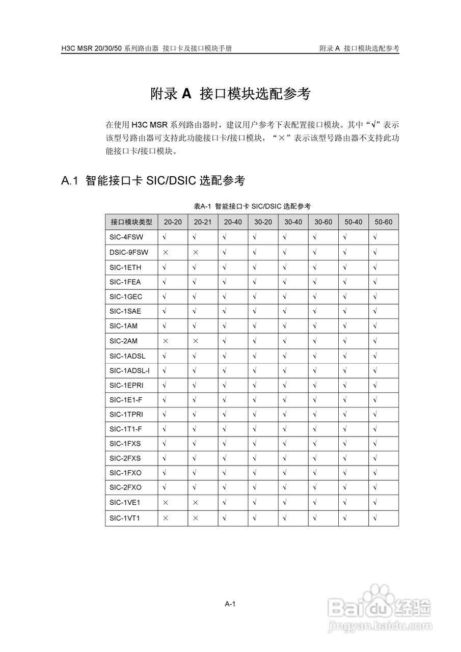 华三交换机MSR30形说明书:[24]