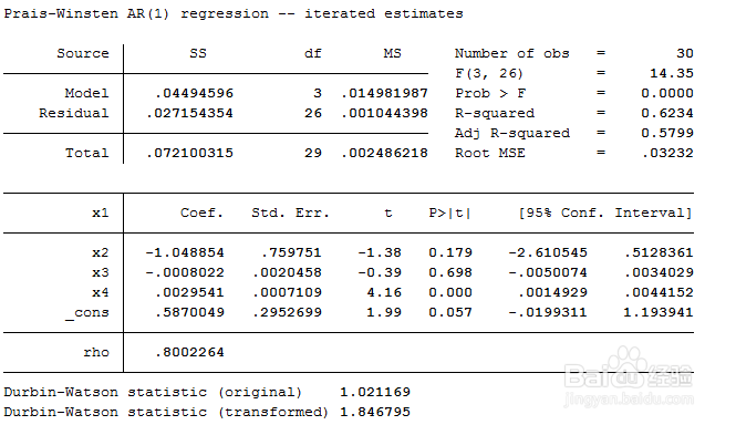 stata处理自相关问题(HAC、FGLS等)