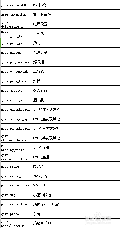 求生之路2秘籍大全