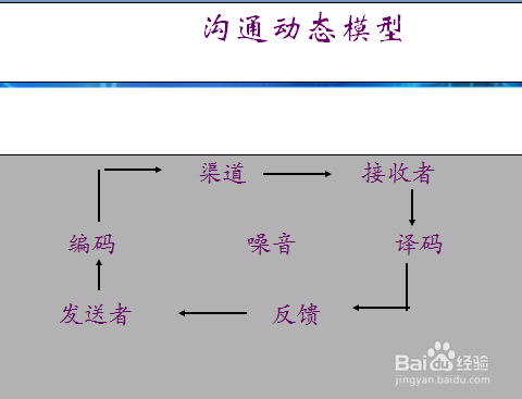 如何说话:说话的艺术