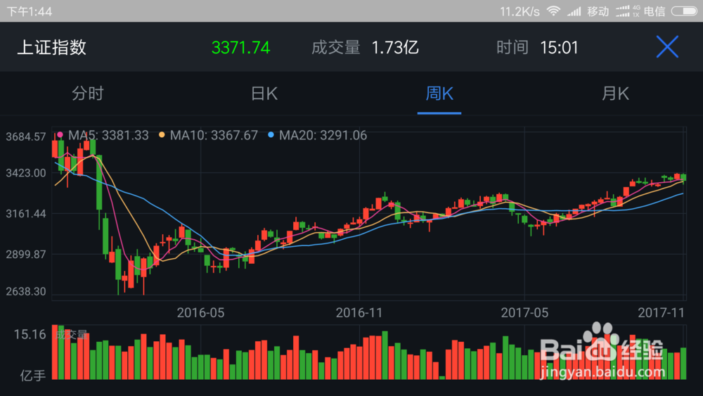 在k线图中如何数浪