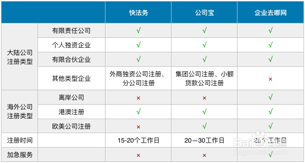 如何挑选靠谱的公司注册代理