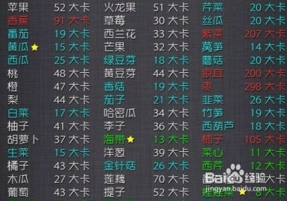 夏季如何保持良好的身材