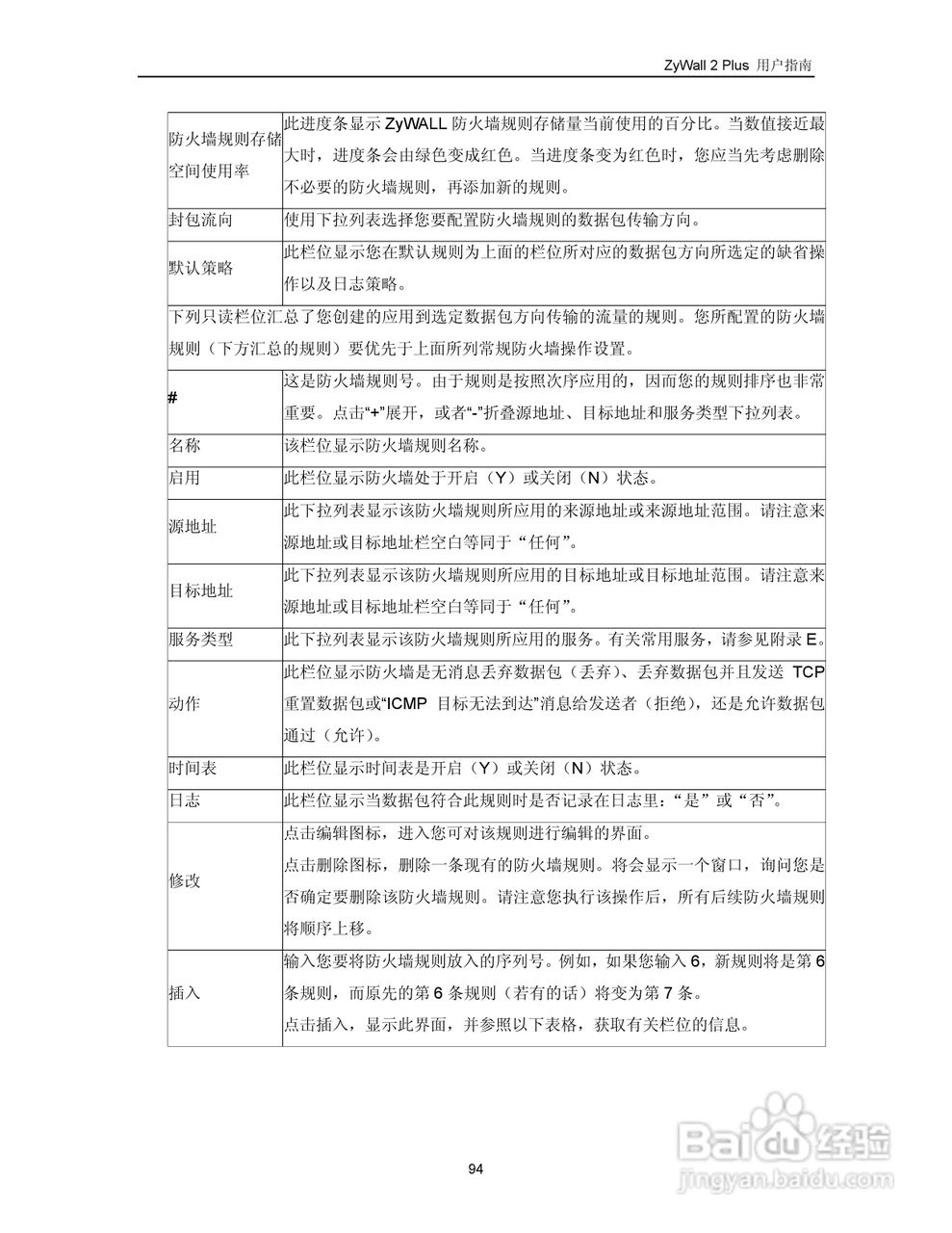 ZyXEL ZyWALL 2 Plus网络安全设备用户手册:[11]