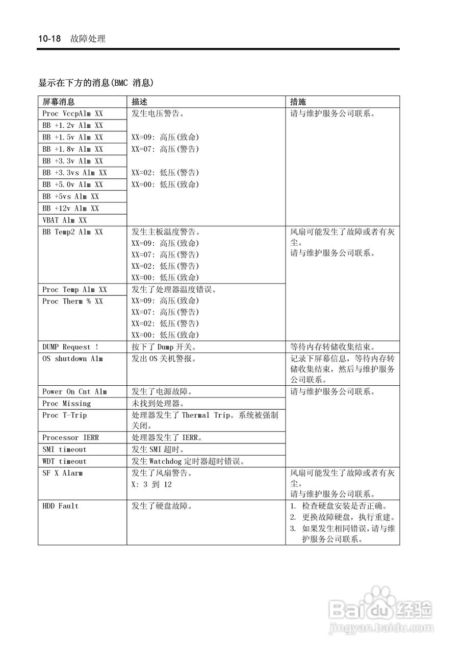 NEC N8100-1575F服务器用户手册:[29]
