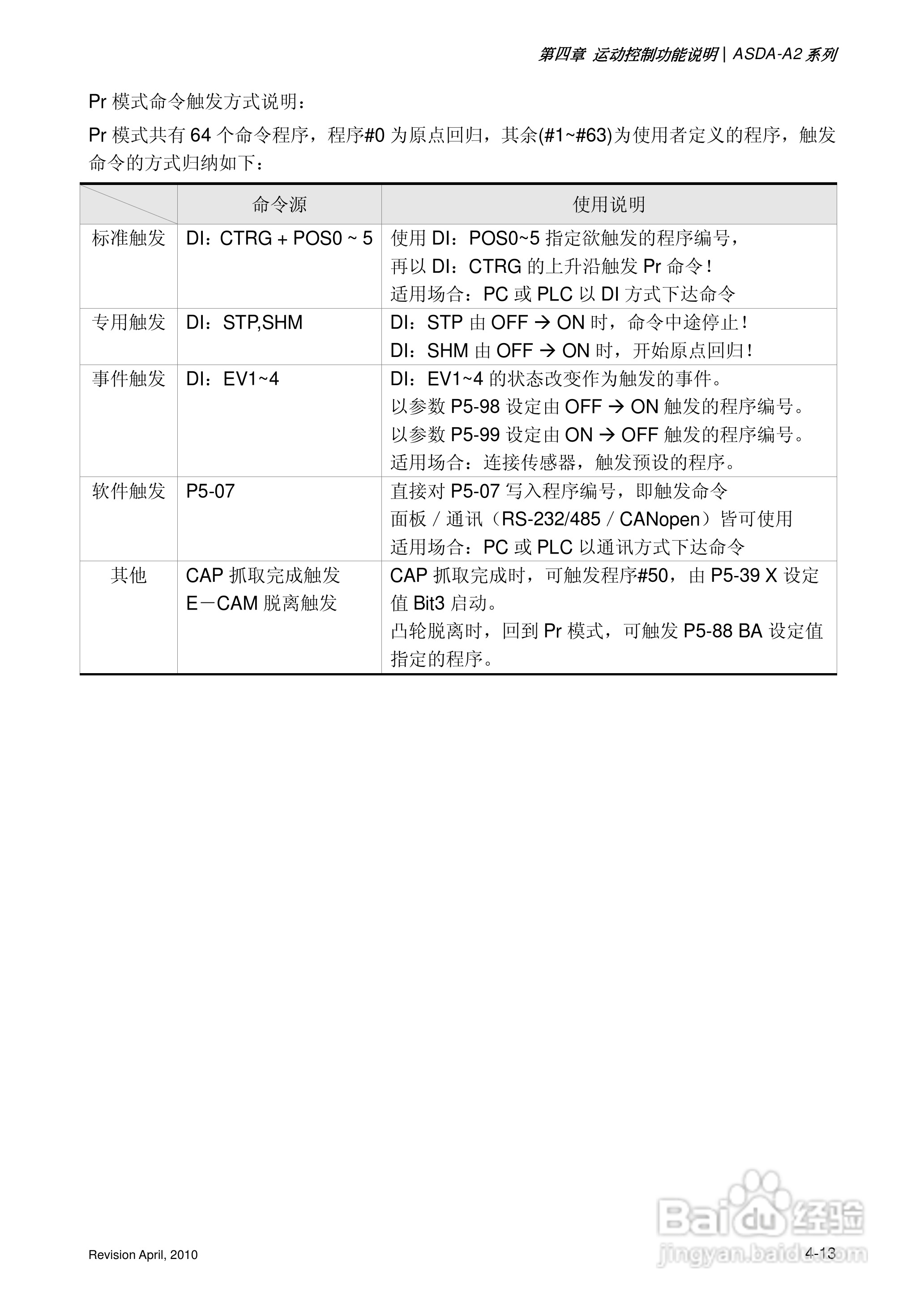AELTA ASD-A2系列高机能通讯型伺服器使用手册:[11]