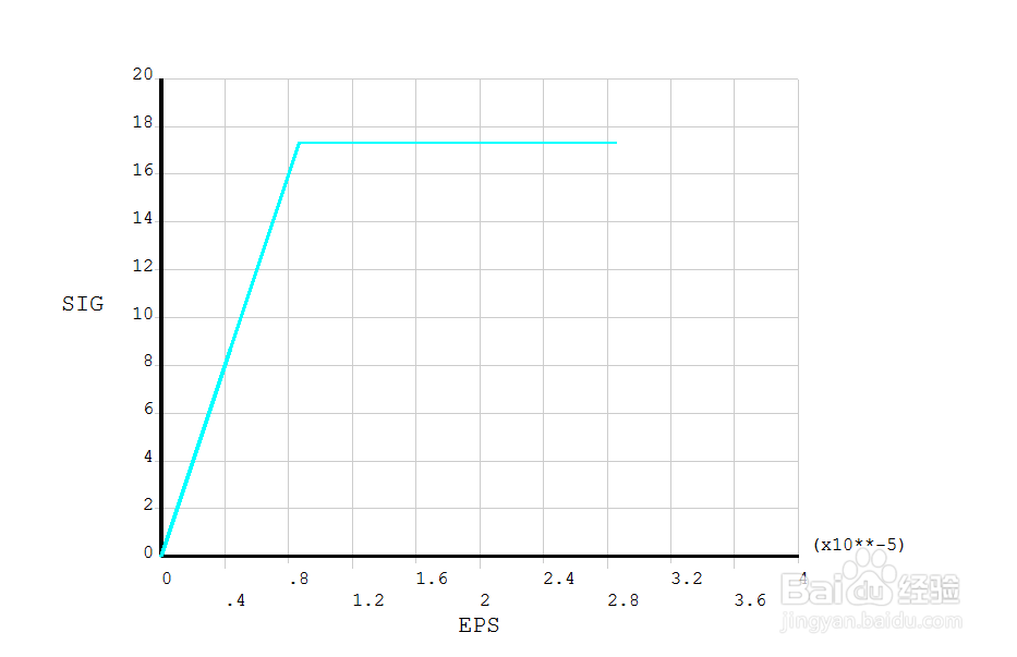 几何非线性分析——圆板受压案例(5)