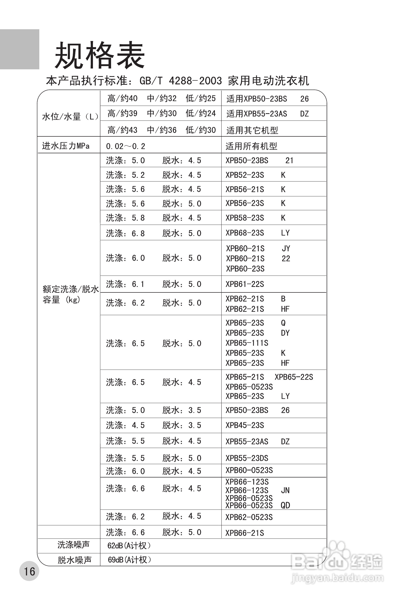 海尔双桶洗衣机XPB65-27S型使用说明书