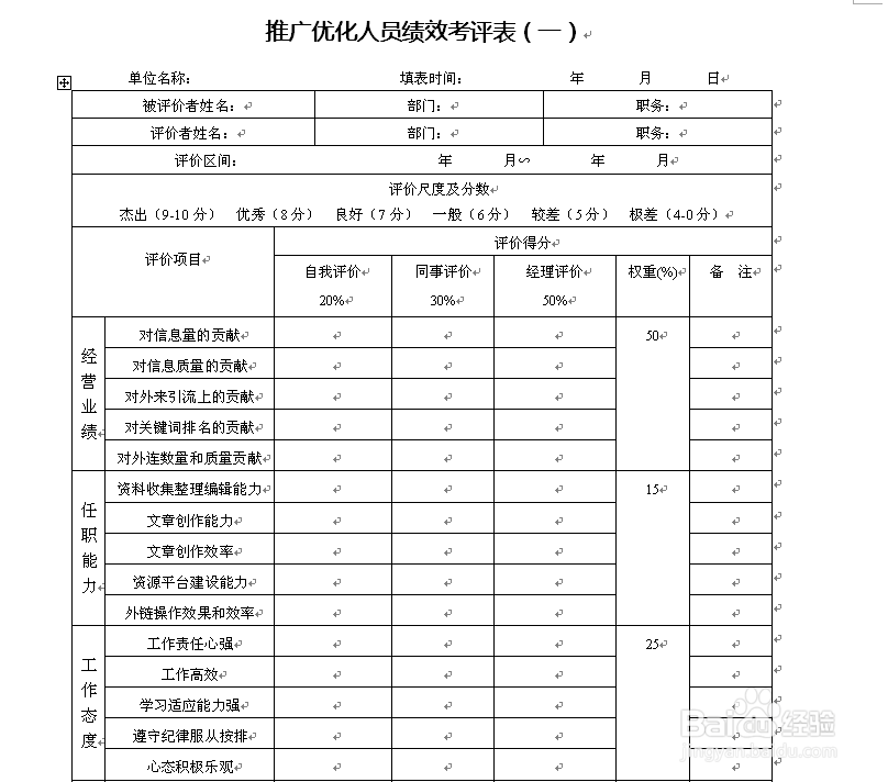 电子商务部绩效考核方案与实施细则