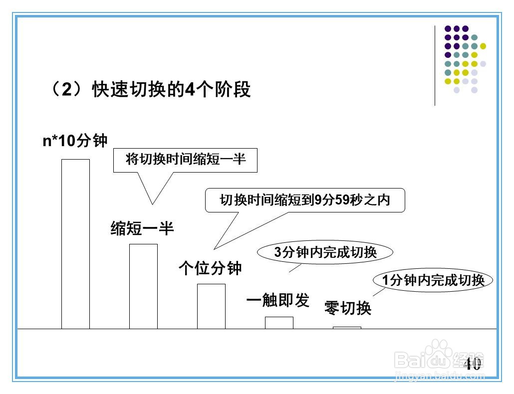 现场改善手法培训资料