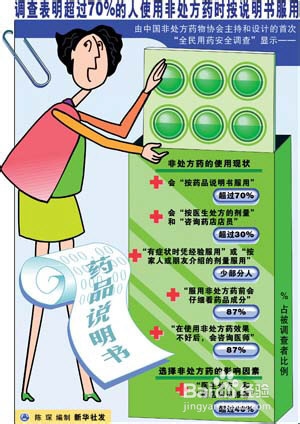 药品服用的最佳时间