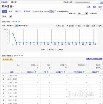 WordPress博客教程：[8]流量统计