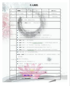 求职面试的基本流程