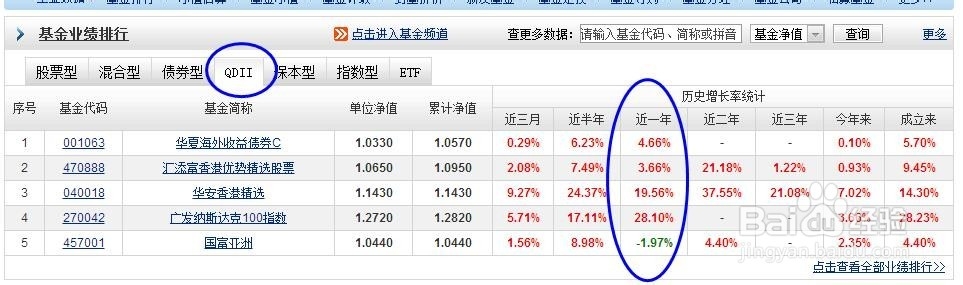 现在投资什么类型的基金比较好