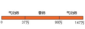 剑灵攻略：[72]血鲨浪湾老三青狼红狼技能详解