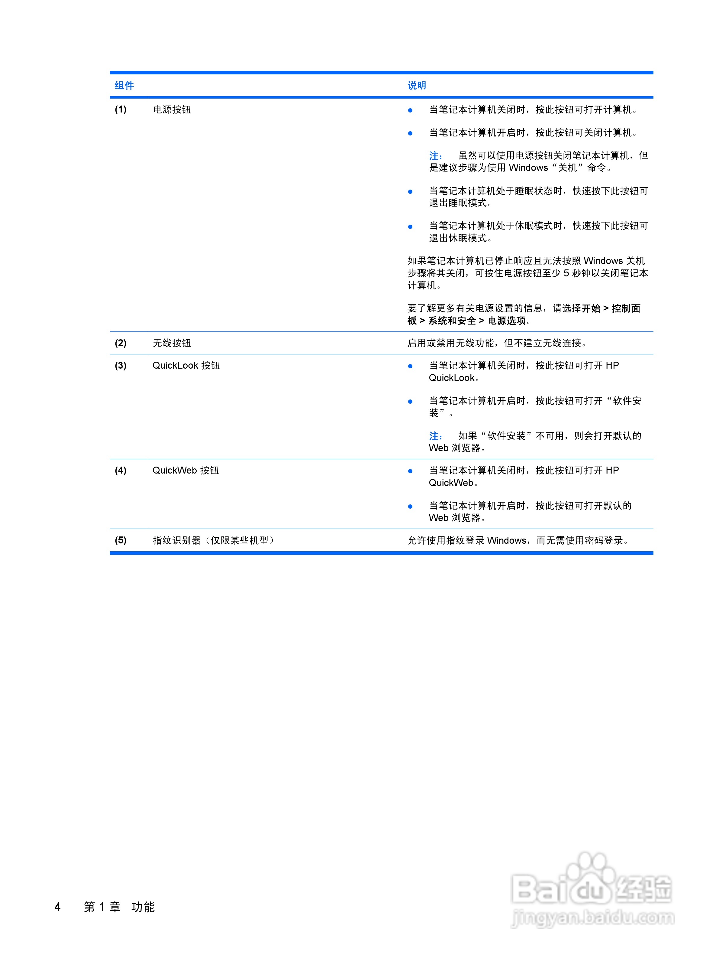 惠普(康柏) HP ProBook 5320m笔记本电脑说明书:[2]